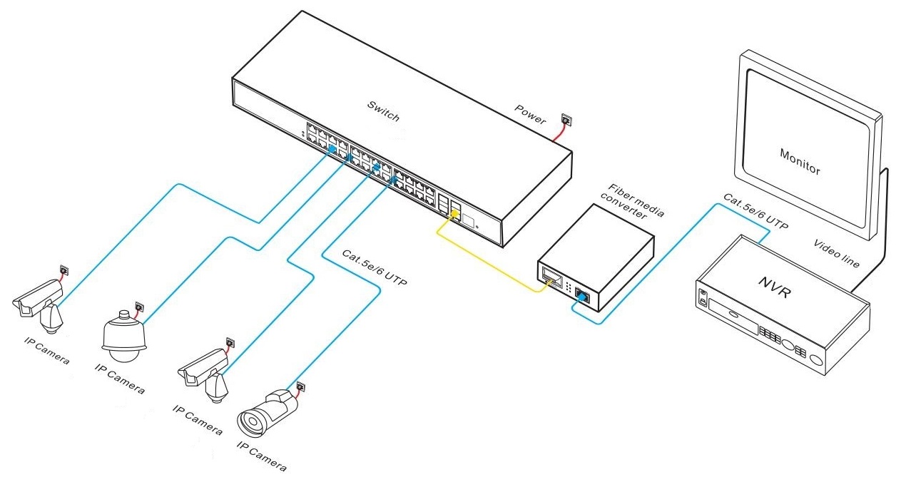 28-port Gigabit managed Ethernet switch, Ethernet switch gigabit,Ethernet switch