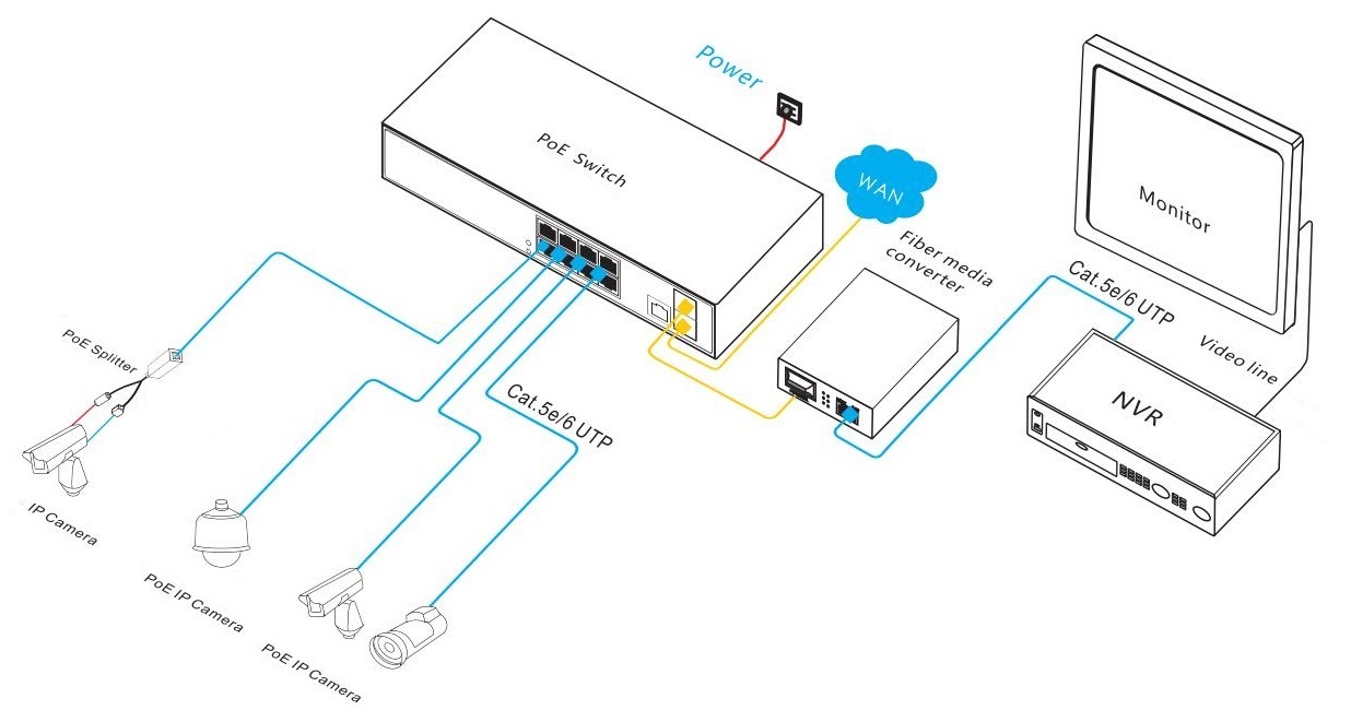 10-port gigabit managed PoE switch, PoE switches, PoE switch