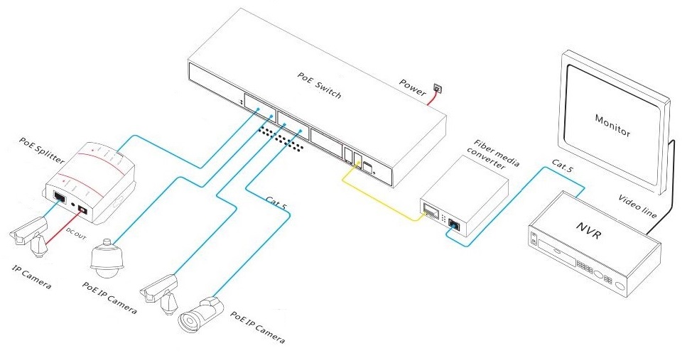 28-port gigabit managed PoE switch, managed PoE switch, PoE switch