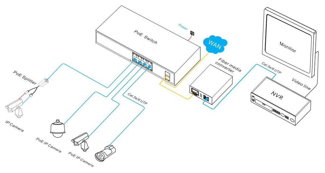 10-port gigabit PoE fiber switch, 8 port PoE switch,PoE switch