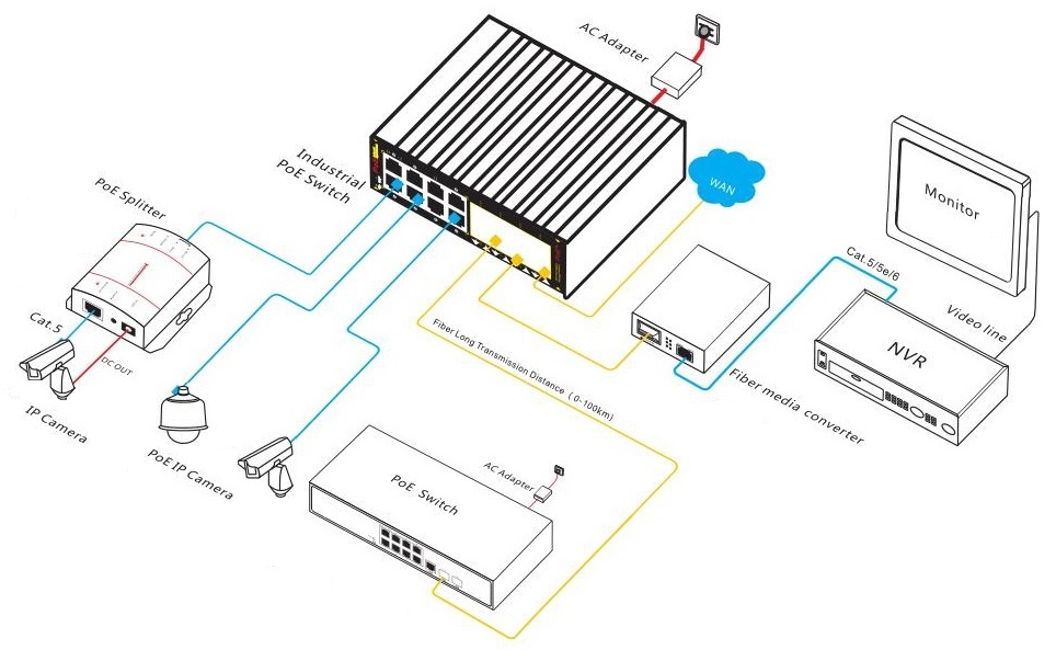 16 port gigabit managed industrial PoE switch, industrial PoE switch 