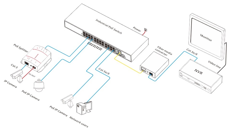 28-port Gigabit managed industrial PoE switch, industrial PoE switch, PoE switch