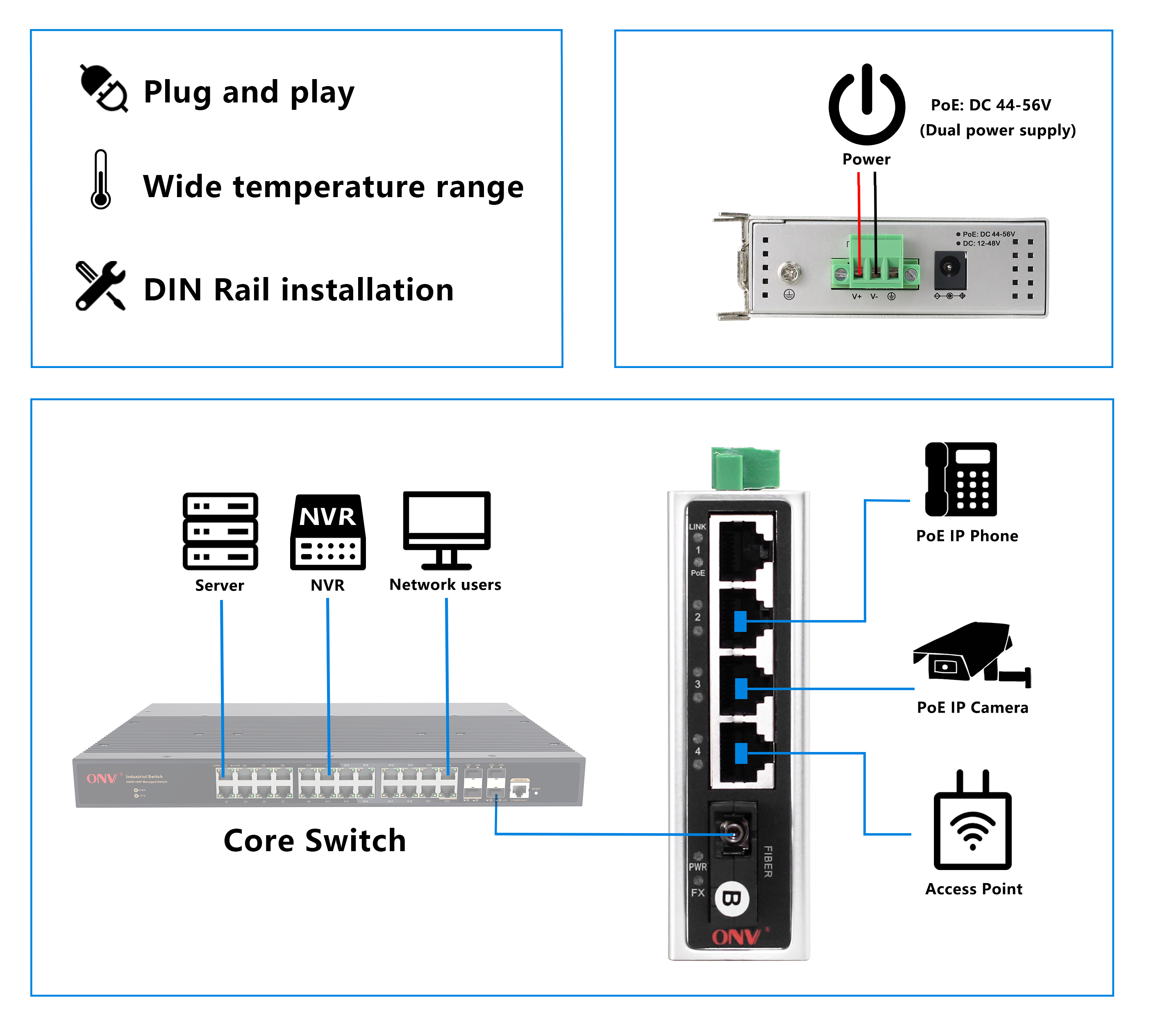 5 port 10/100M industrial PoE switch, industrial fiber switch, industrial switch