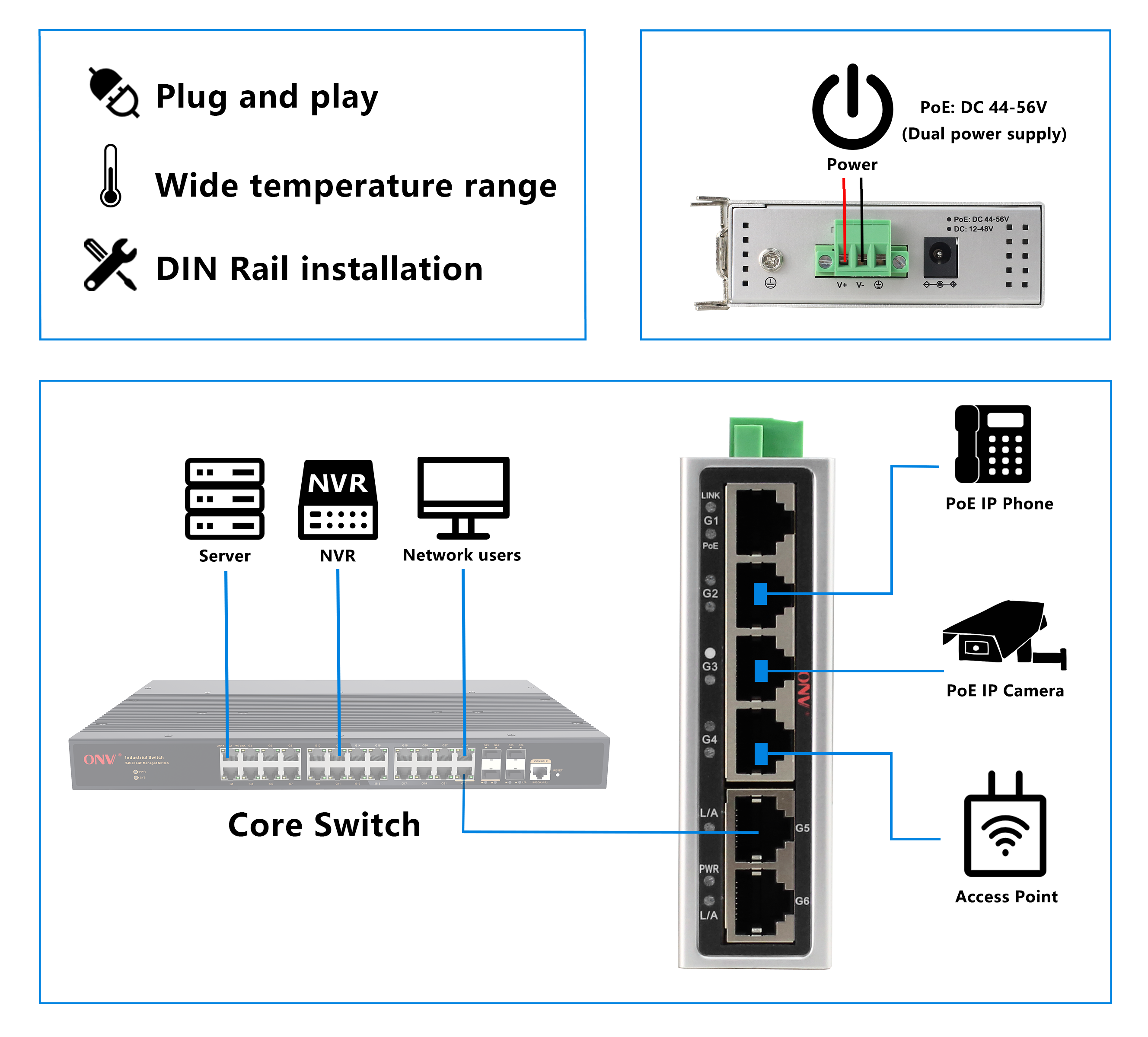 6-port gigabit industrial PoE switch, industrial Ethernet switch,PoE switch