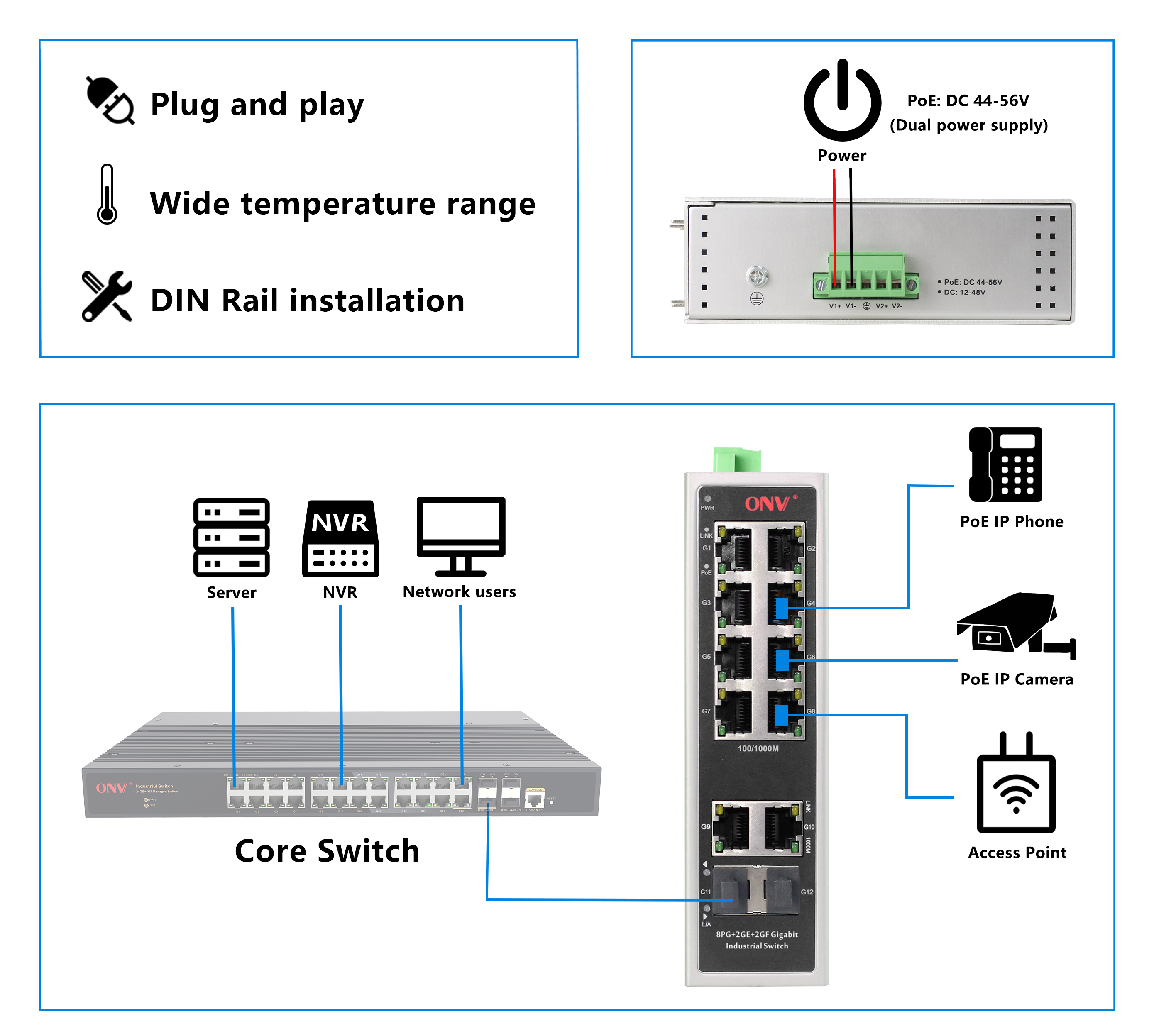 12 port gigabit industrial PoE switch, industrial Ethernet switch, PoE switch