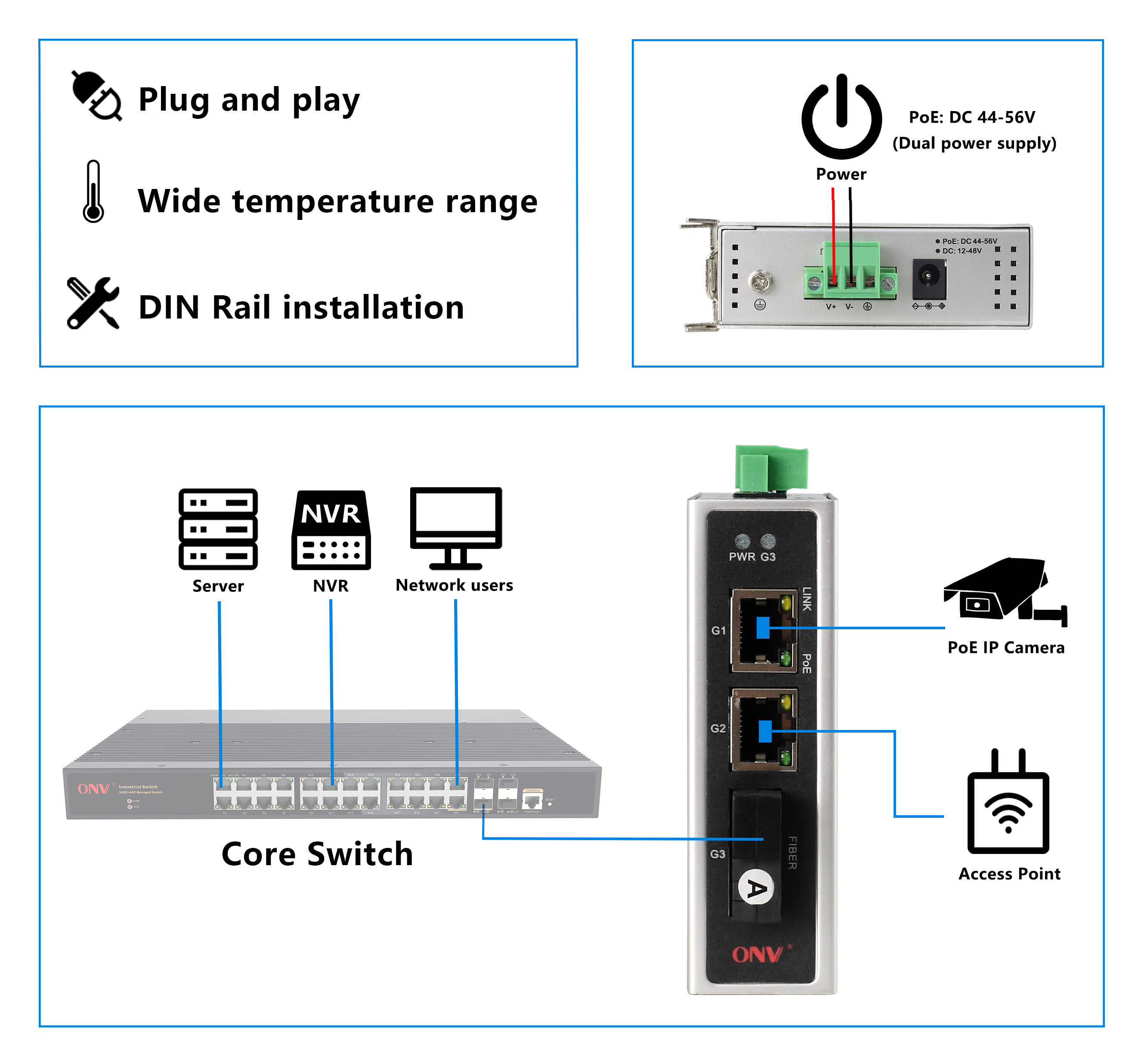 3 port gigabit industrial PoE switch, industrial PoE switch, Ethernet switch