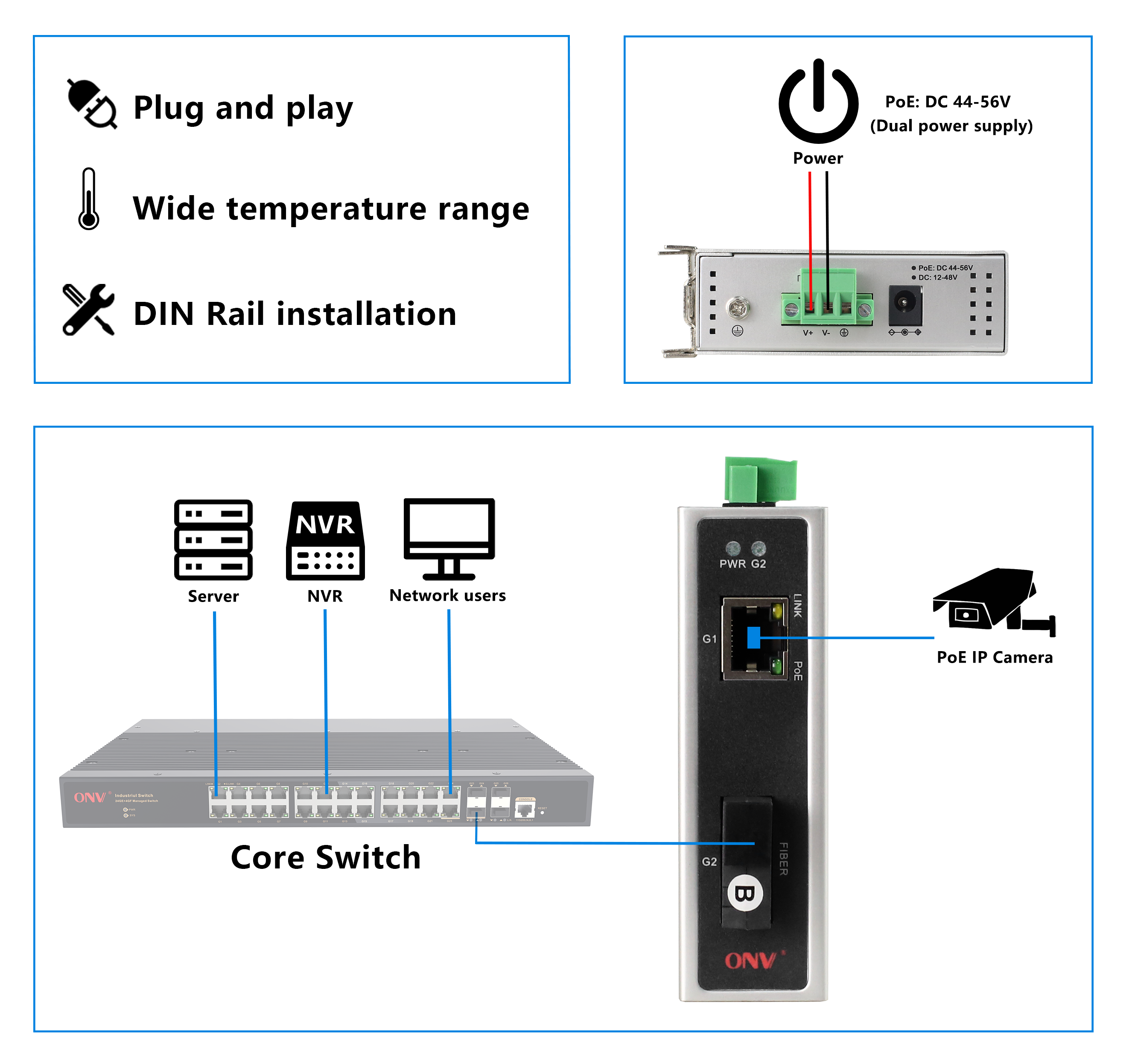 2 ports gigabit industrial PoE switch, industrial Ethernet switch, PoE switch,