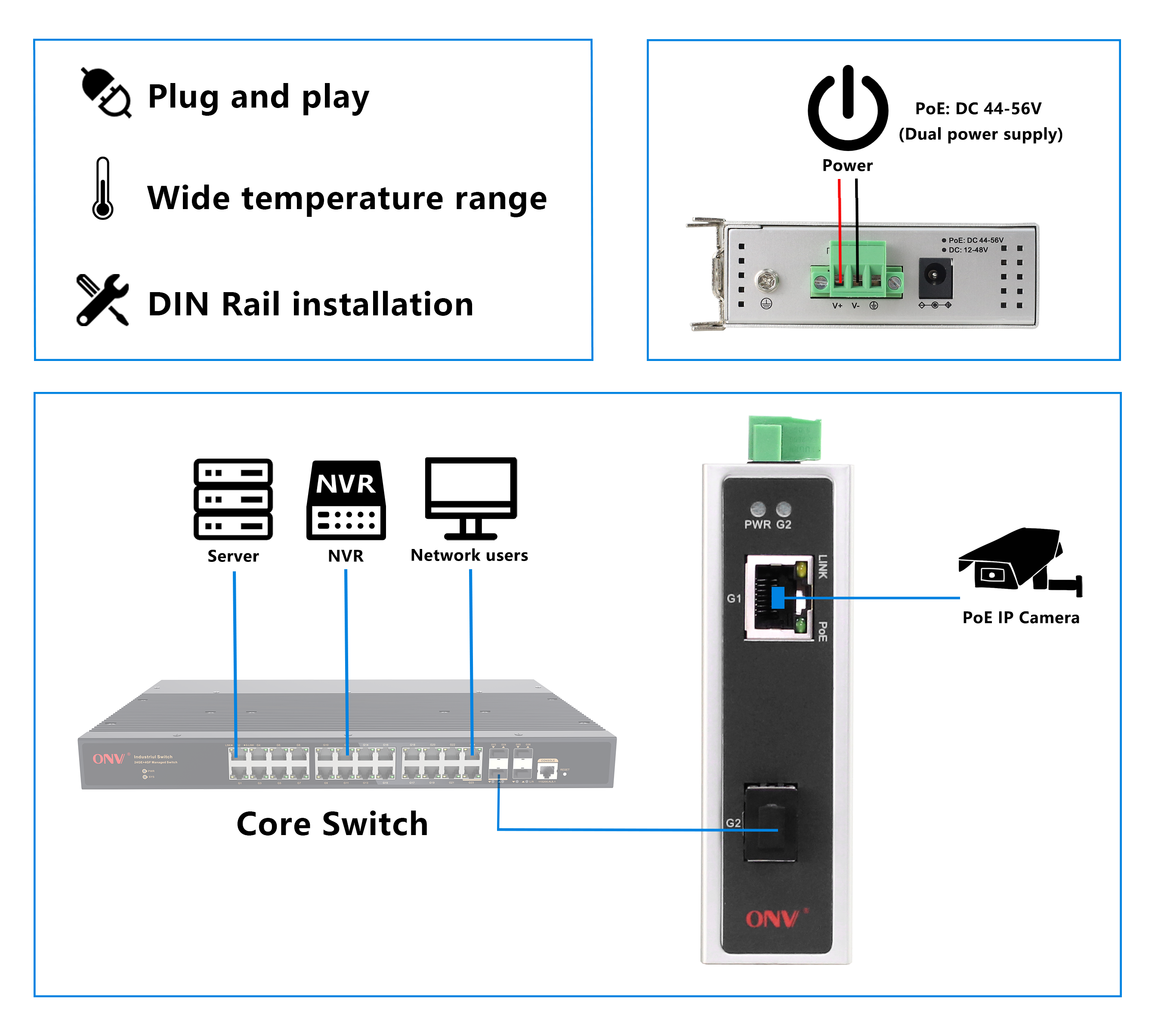 2 port gigabit industrial PoE fiber switch, industrial PoE switch, PoE switch