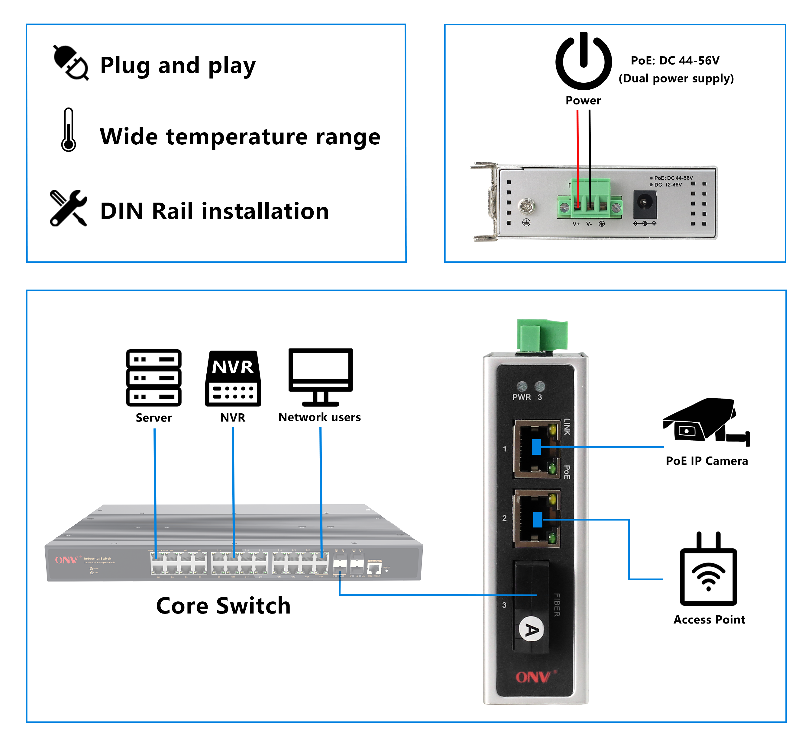 3 port industrial PoE switch, industrial Ethernet switch, industrial PoE switch