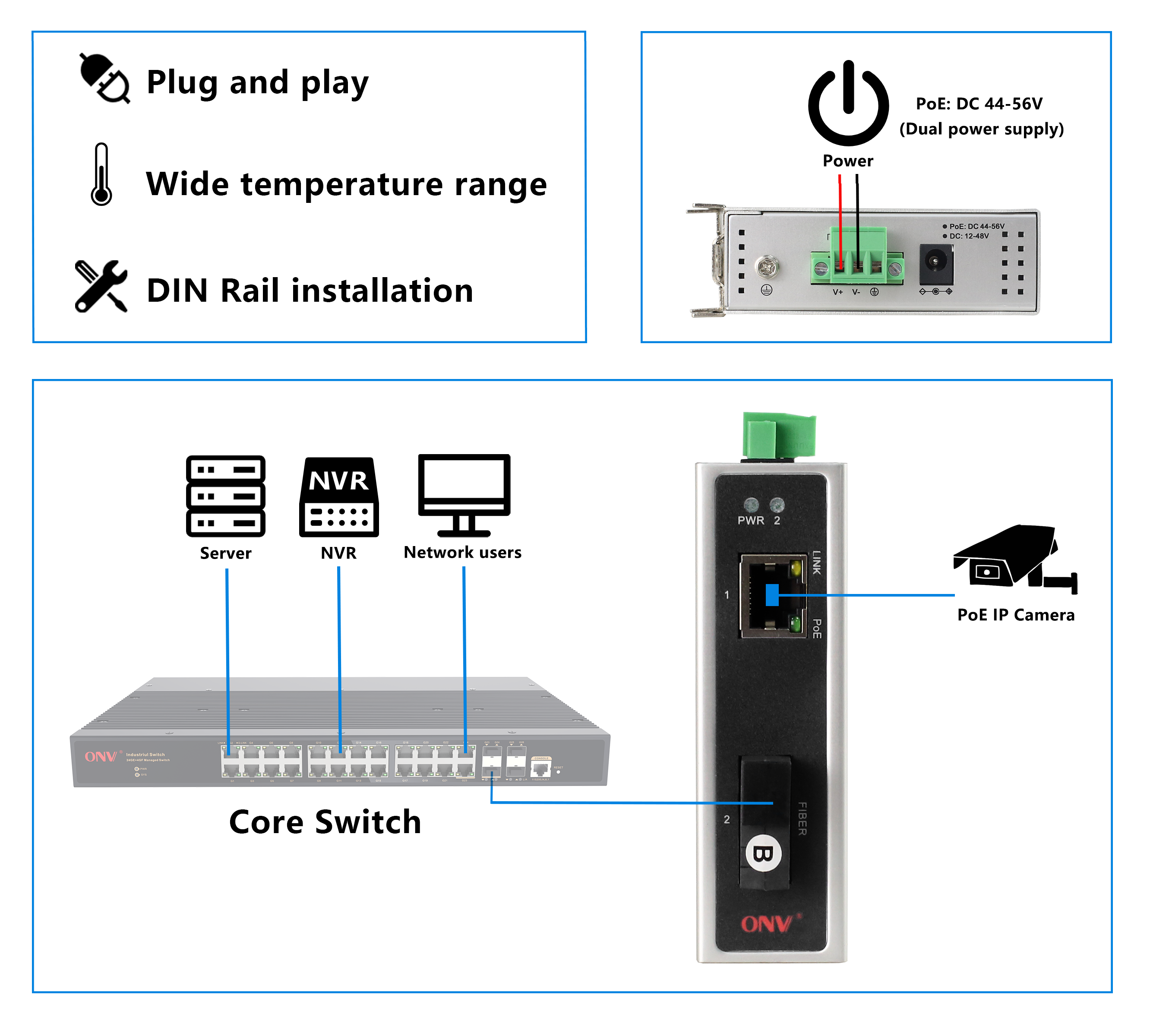 2 port 100M industrial PoE switch, industrial Ethernet switch, industrial PoE switch