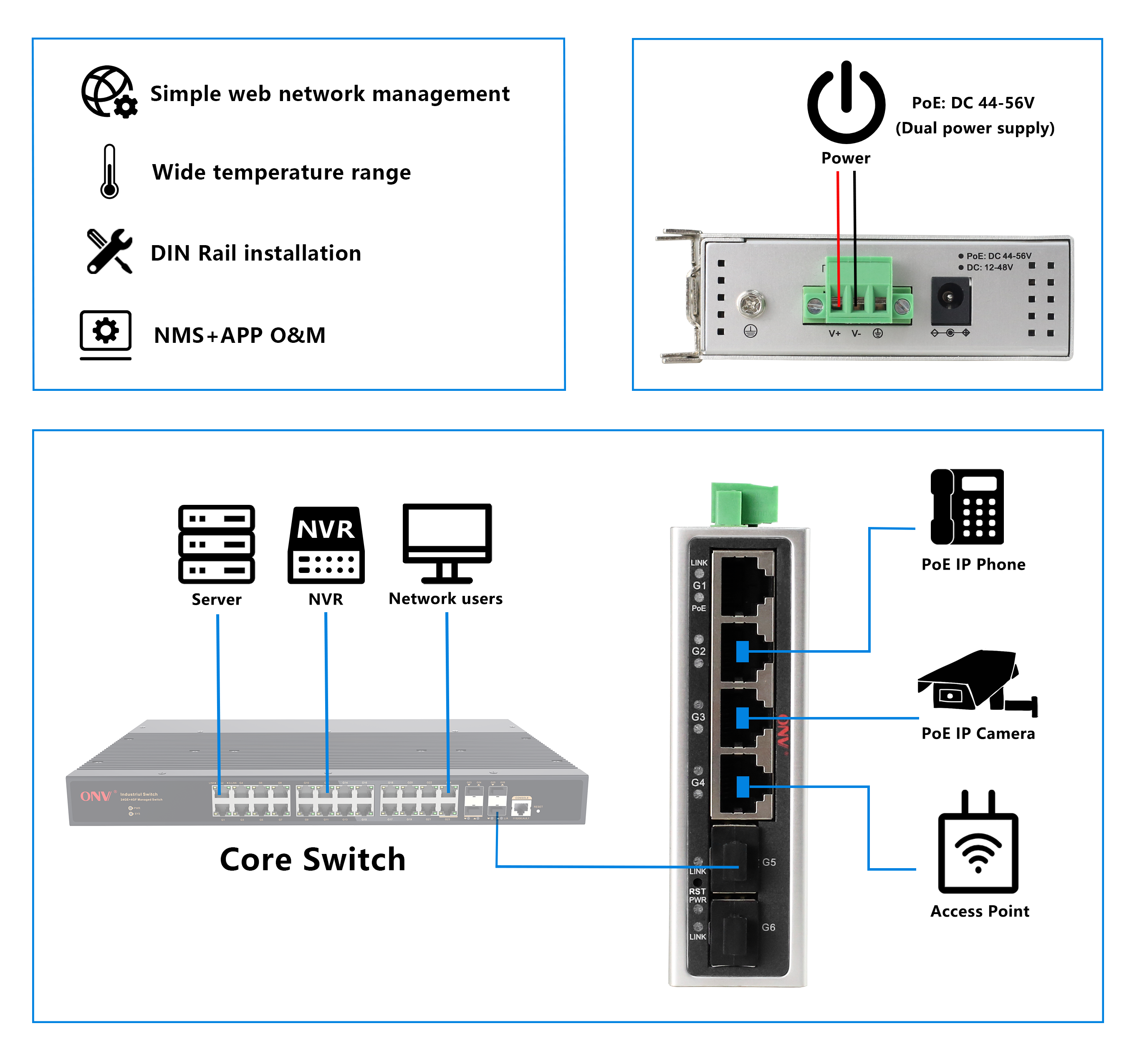 PoE switch, industrial PoE switch, managed industrial PoE switch