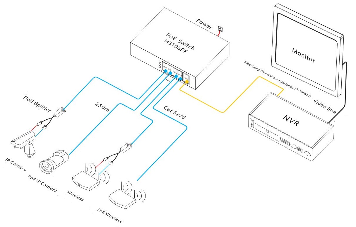 PoE fiber switch, PoE switch, PoE switch 8 port, PoE switch gigabit