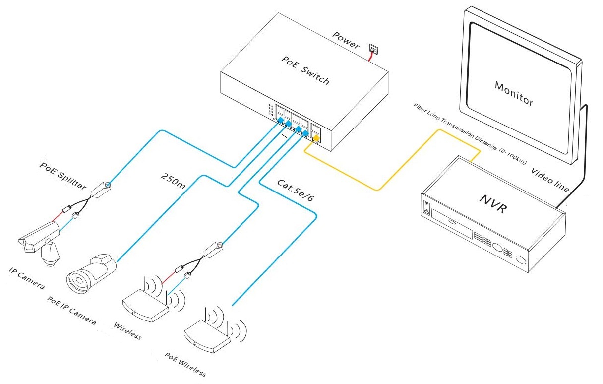 PoE fiber switch, PoE switch, PoE switch 8 port, PoE switch gigabit