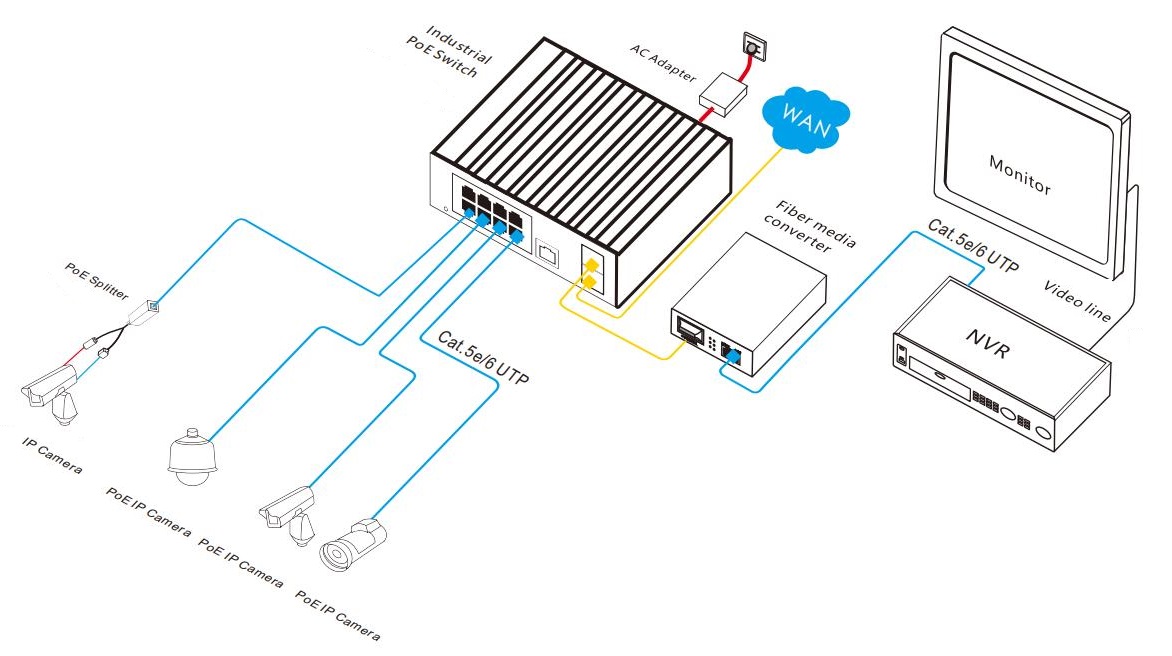 10-port gigabit managed industrial PoE switch, industrial PoE switch