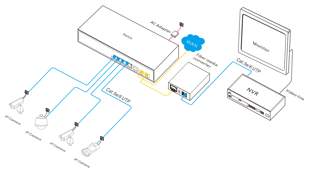 6-port Gigabit managed Ethernet switch，managed Ethernet switch, Ethernet switch