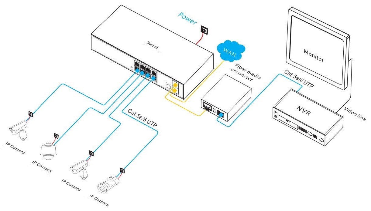 10-port gigabit managed Ethernet switch, managed Ethernet switch