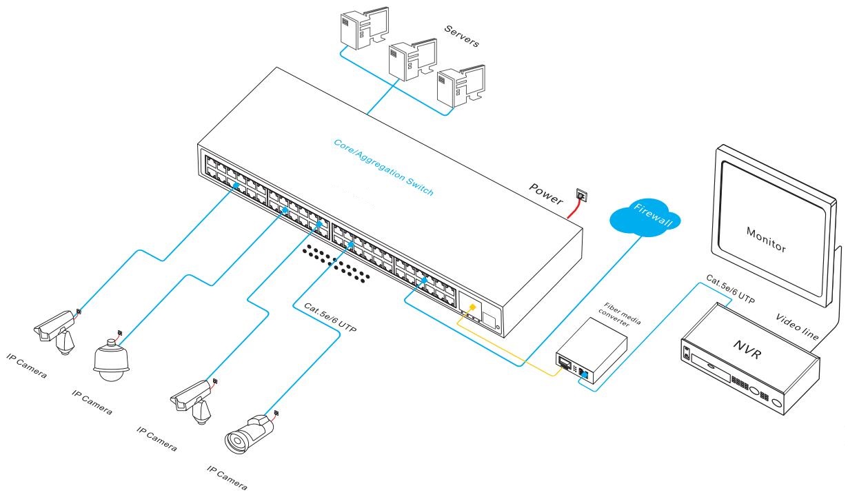 52-port Gigabit managed Ethernet switch，managed Ethernet switch, Ethernet switch