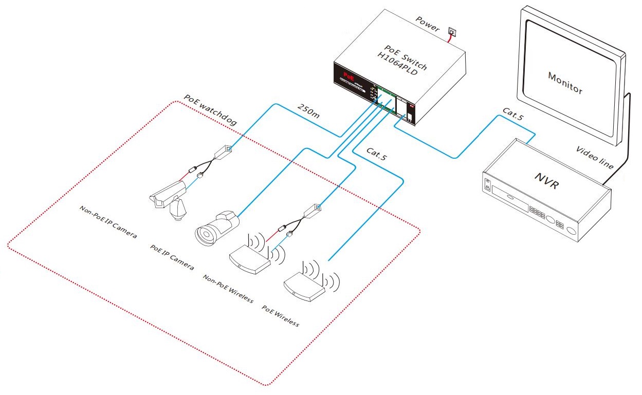 PoE switch 4 port, PoE switch, PoE switches, smart PoE switch