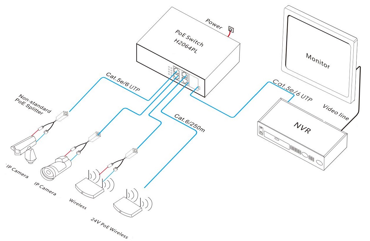 4 port PoE switch, PoE switch, PoE switch 24V, PoE switch 4 port, PoE switches