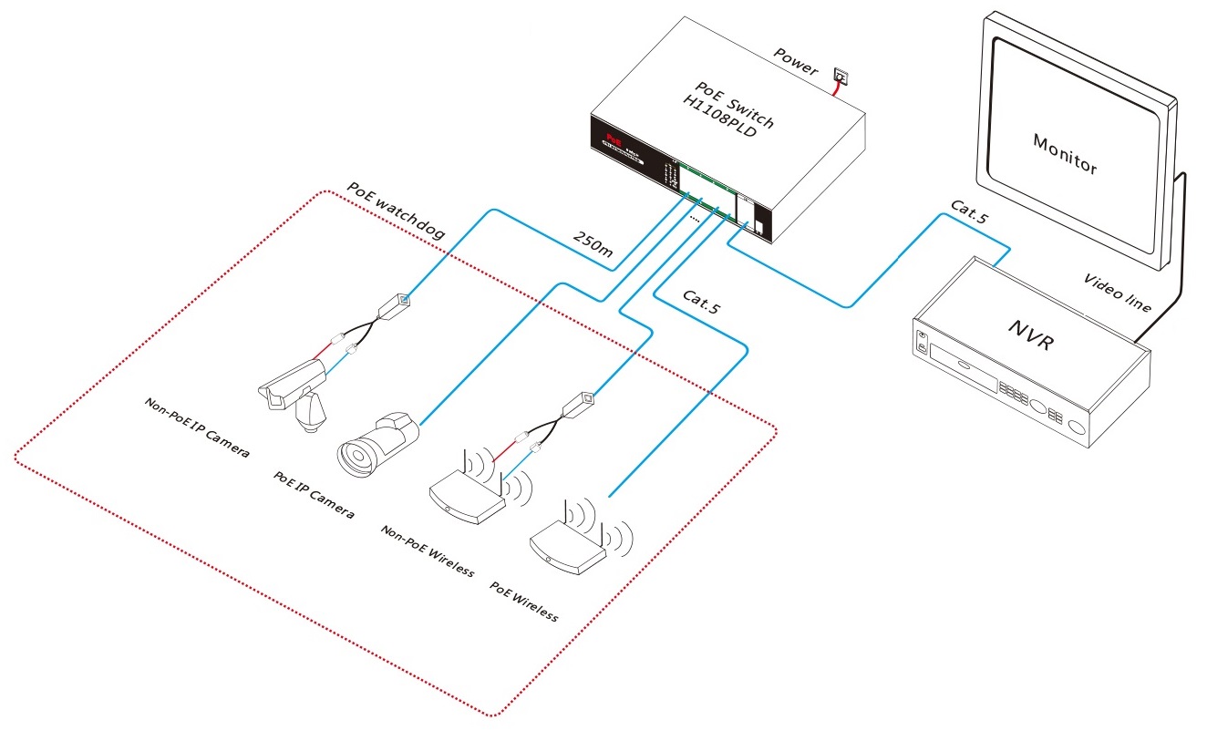 smart PoE switch, PoE switch 8 port, PoE switch, PoE watchdog switch