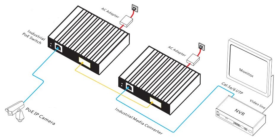 2-port gigabit industrial PoE switch, industrial PoE switch, PoE switch