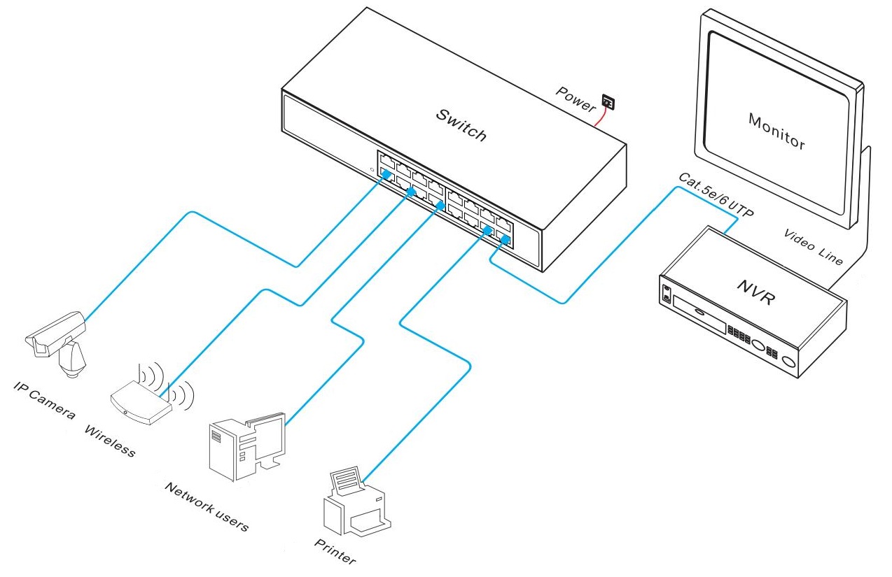 fast Ethernet switch, Ethernet switch，Ethernet switch 16 port