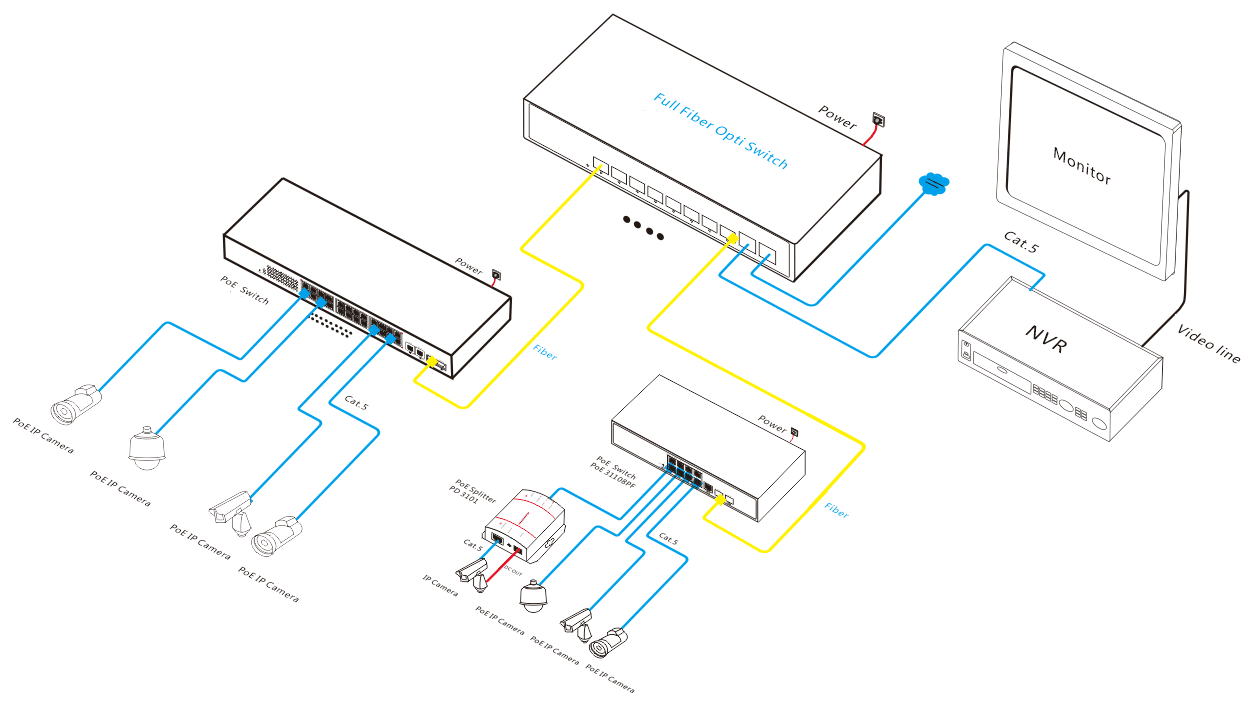 10-port gigabit Ethernet switch, Ethernet switch, gigabit Ethernet switch