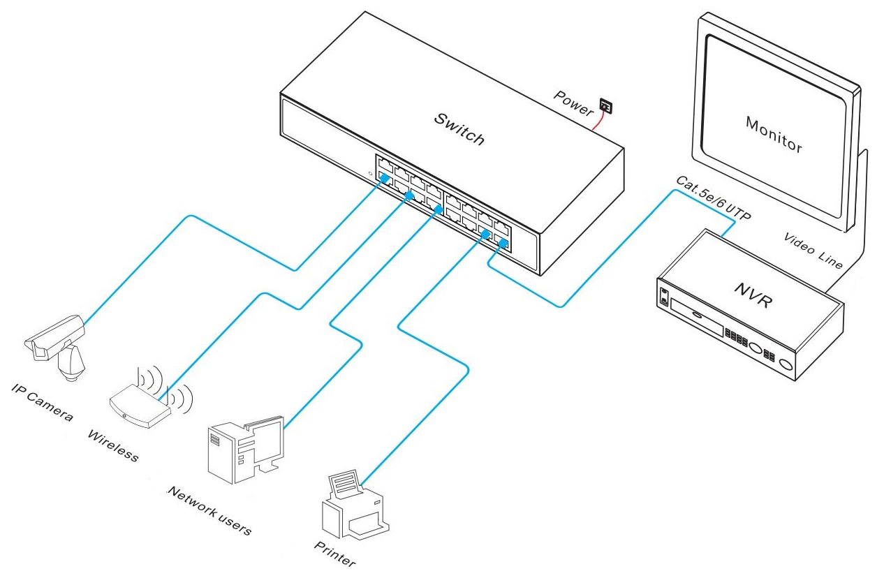 16 port gigabit Ethernet switch, Ethernet switch, Ethernet switch Gigabit