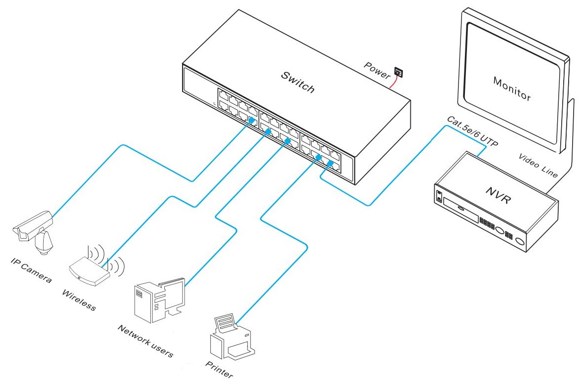 24 port Ethernet switch, Ethernet switch, Ethernet switch Gigabit