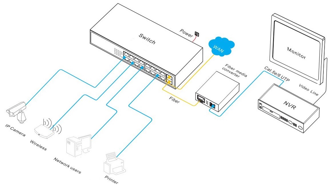 18 port gigabit Ethernet switch, Ethernet switch, Ethernet switches