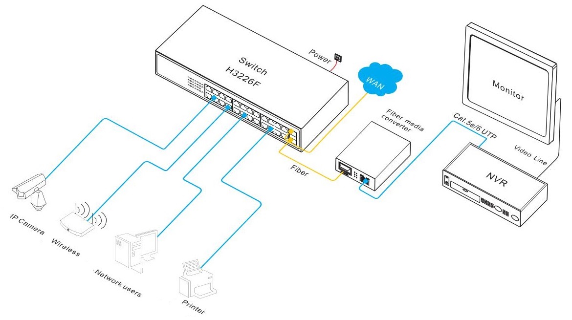 26-port gigabit Ethernet switch, Ethernet switch, Ethernet switches