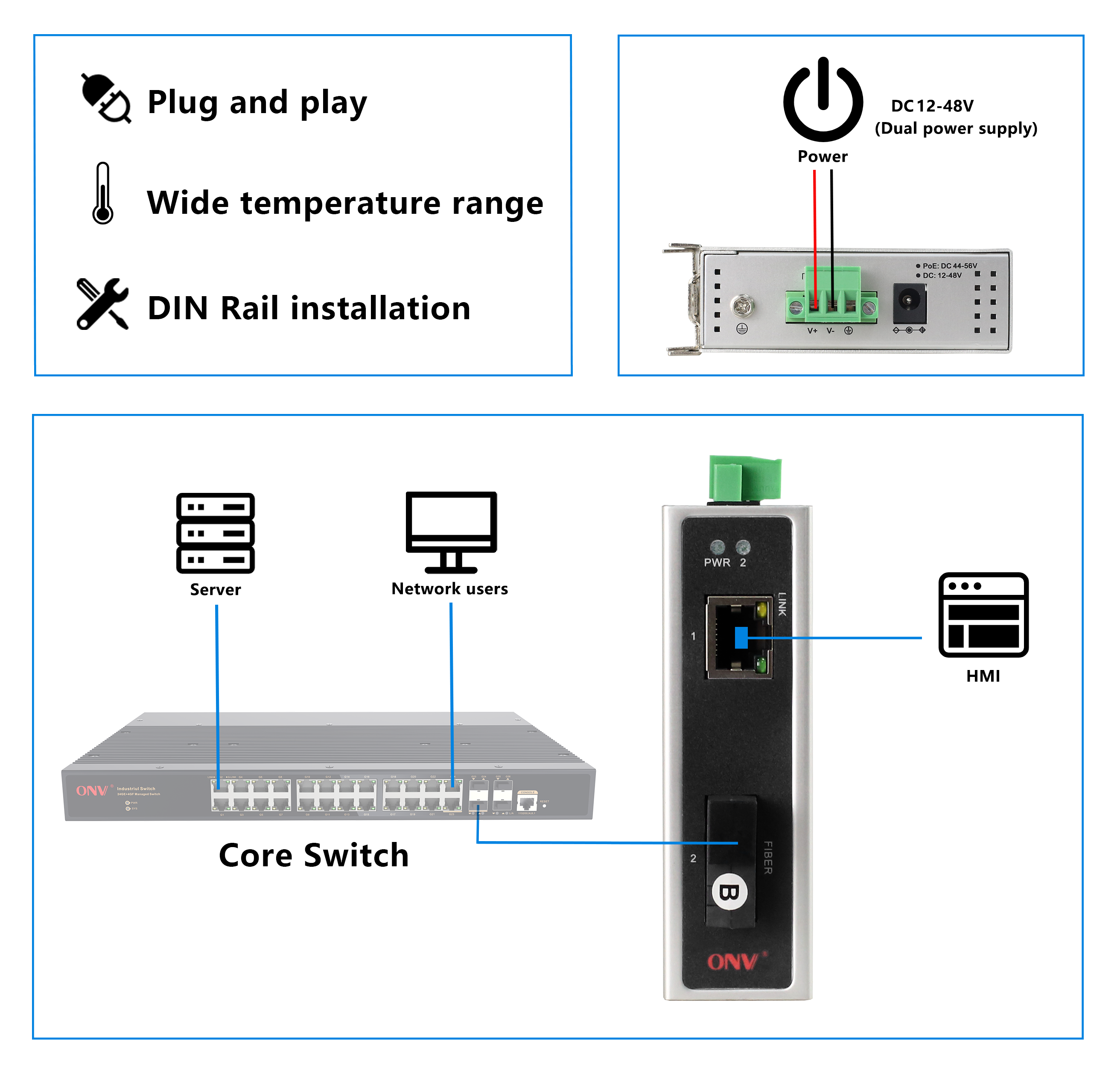 2 port industrial Ethernet switch, industrial Ethernet switch, industrial switch