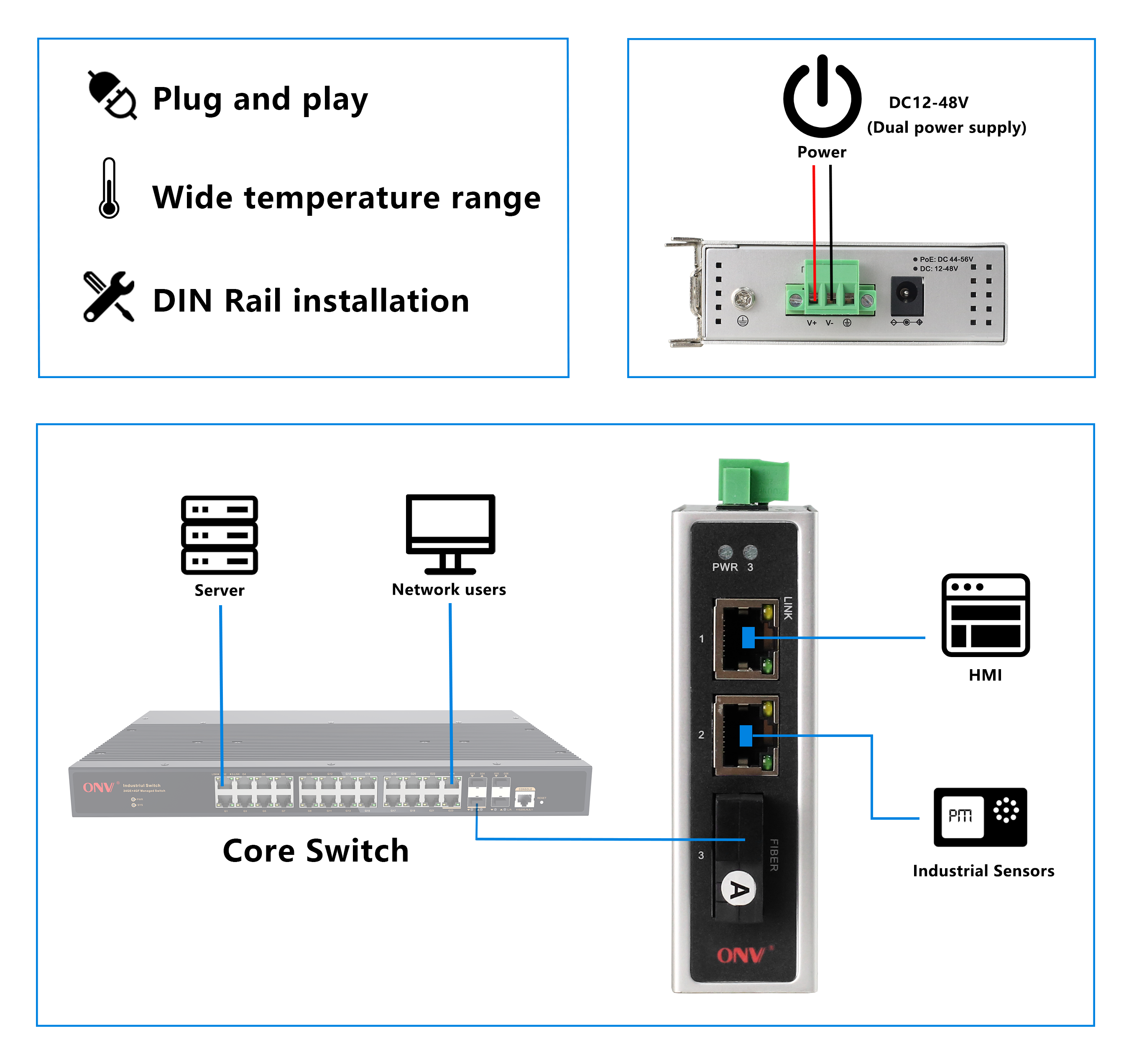 3 port industrial Ethernet switch, industrial fiber switch, industrial switch