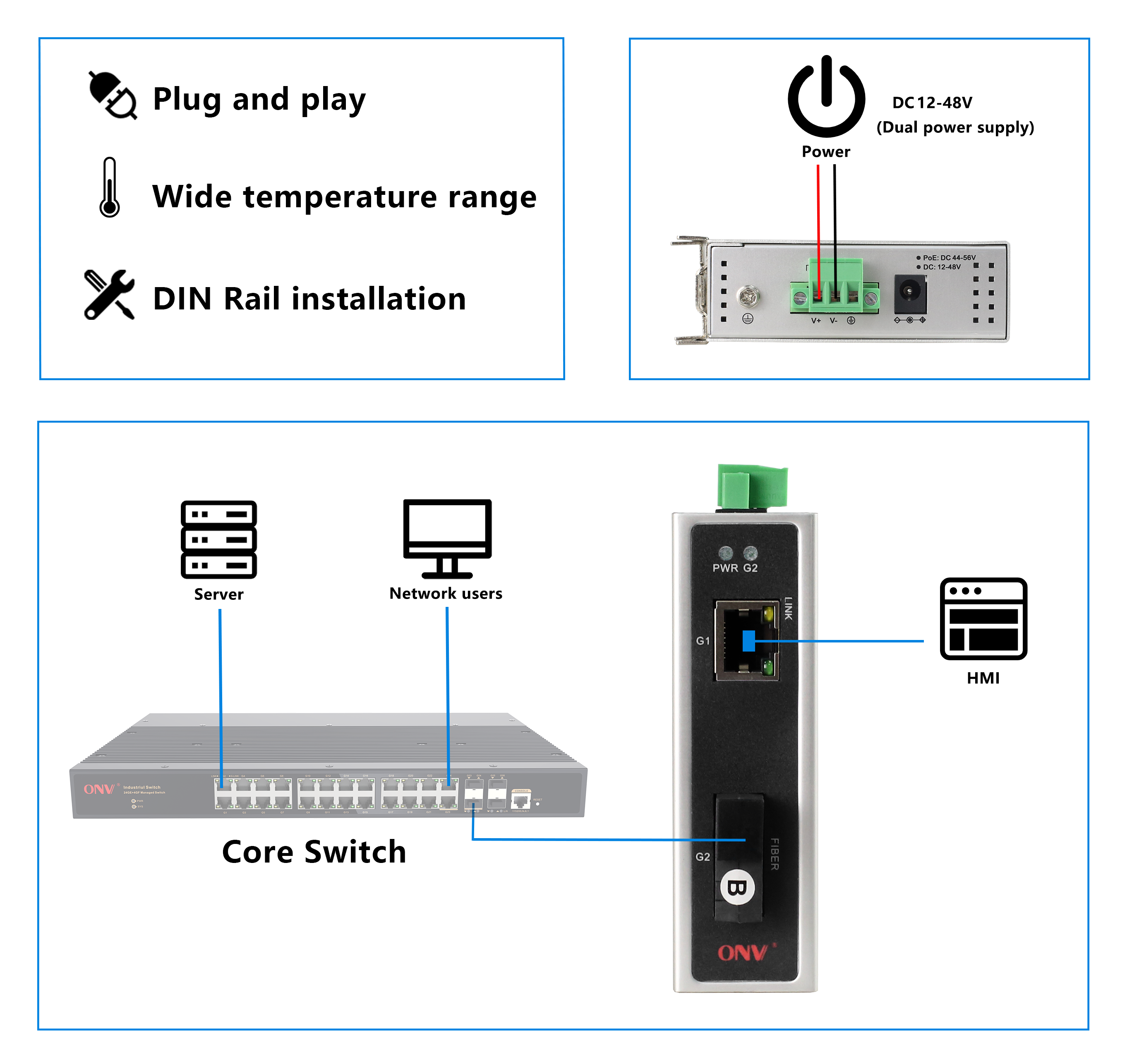 2 port industrial Ethernet switch, industrial fiber switch, industrial switch