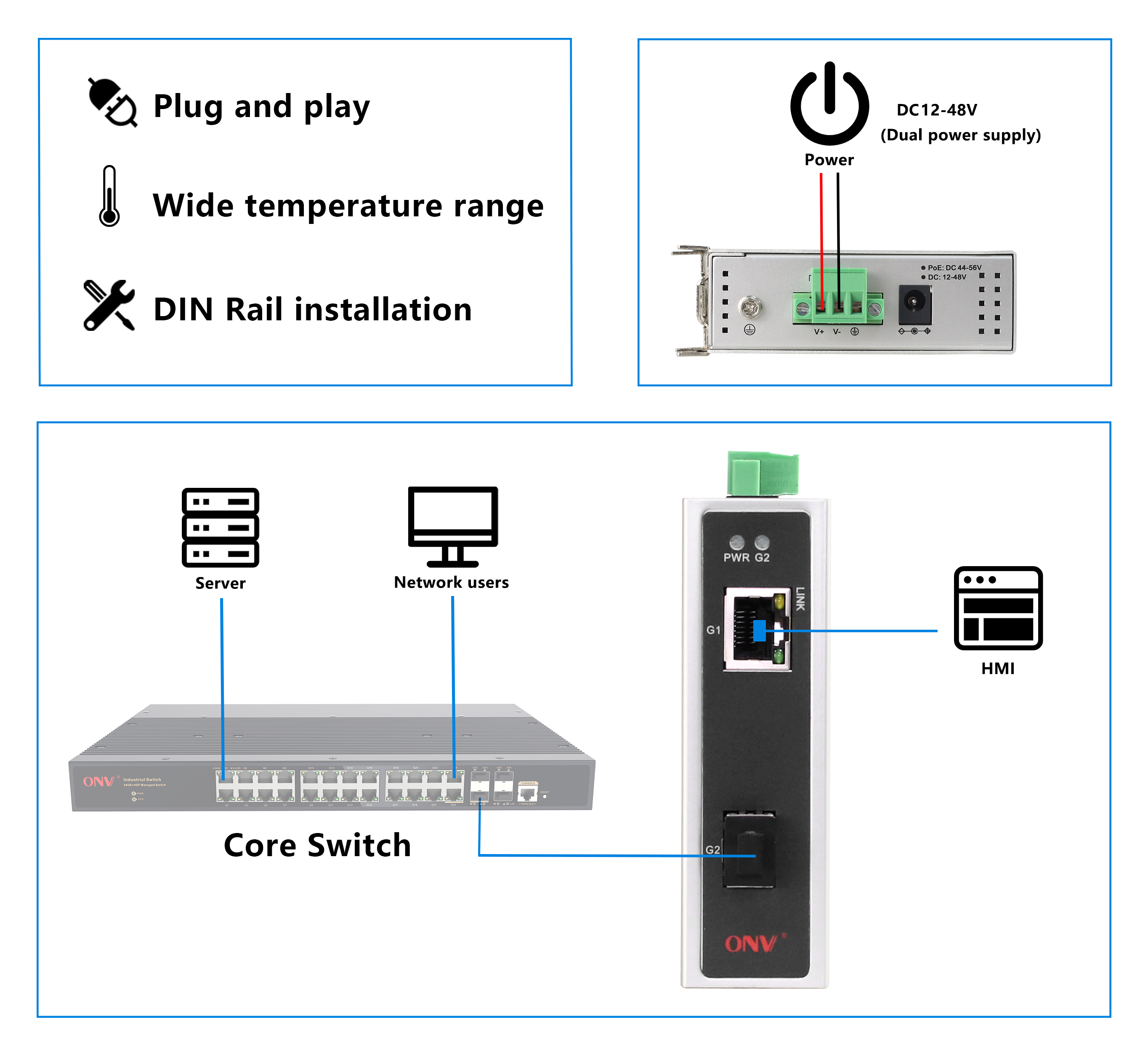 2 port gigabit industrial Ethernet switch, Ethernet switch, industrial switch