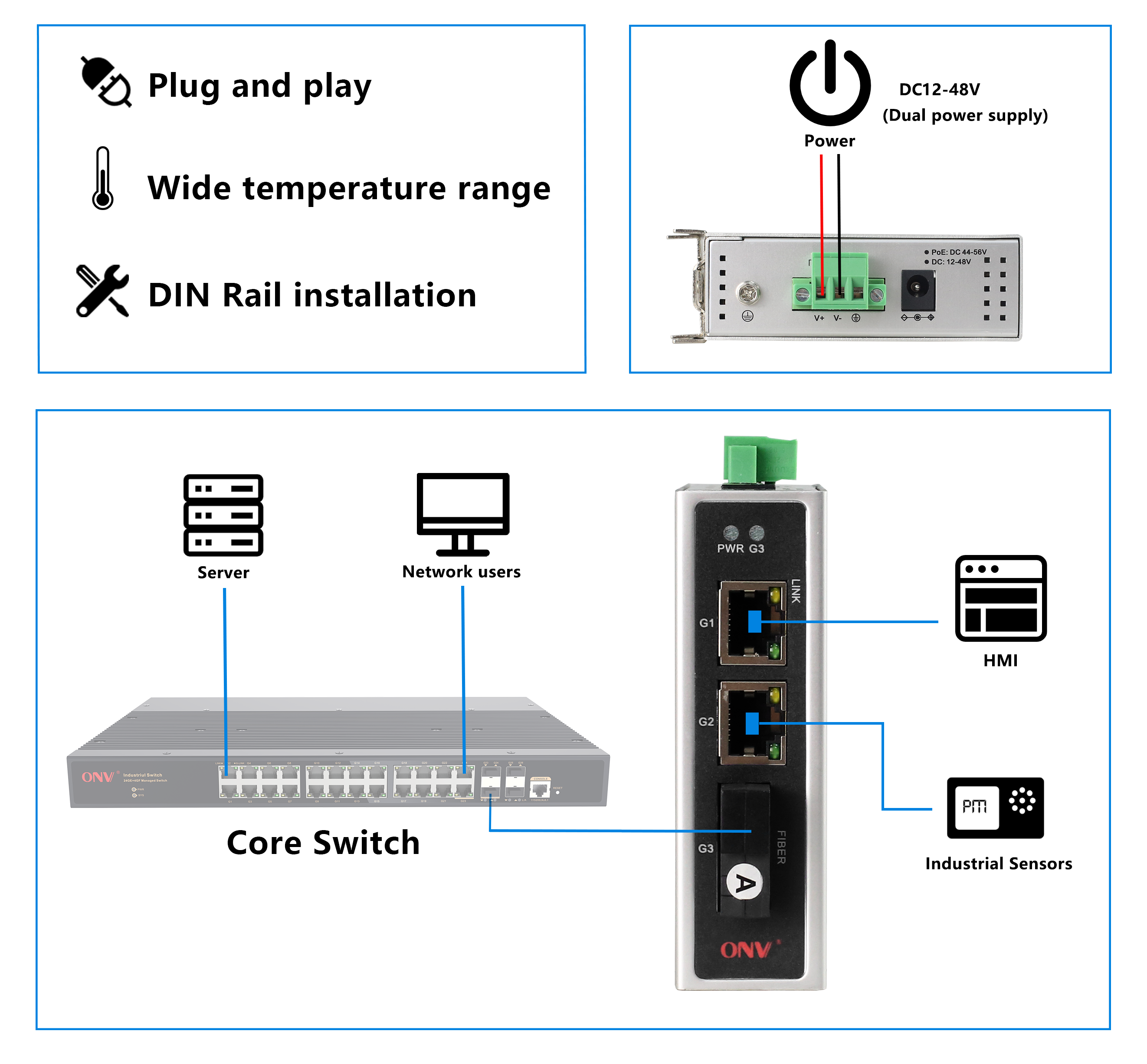 3 port gigabit industrial Ethernet switch, industrial Ethernet switch