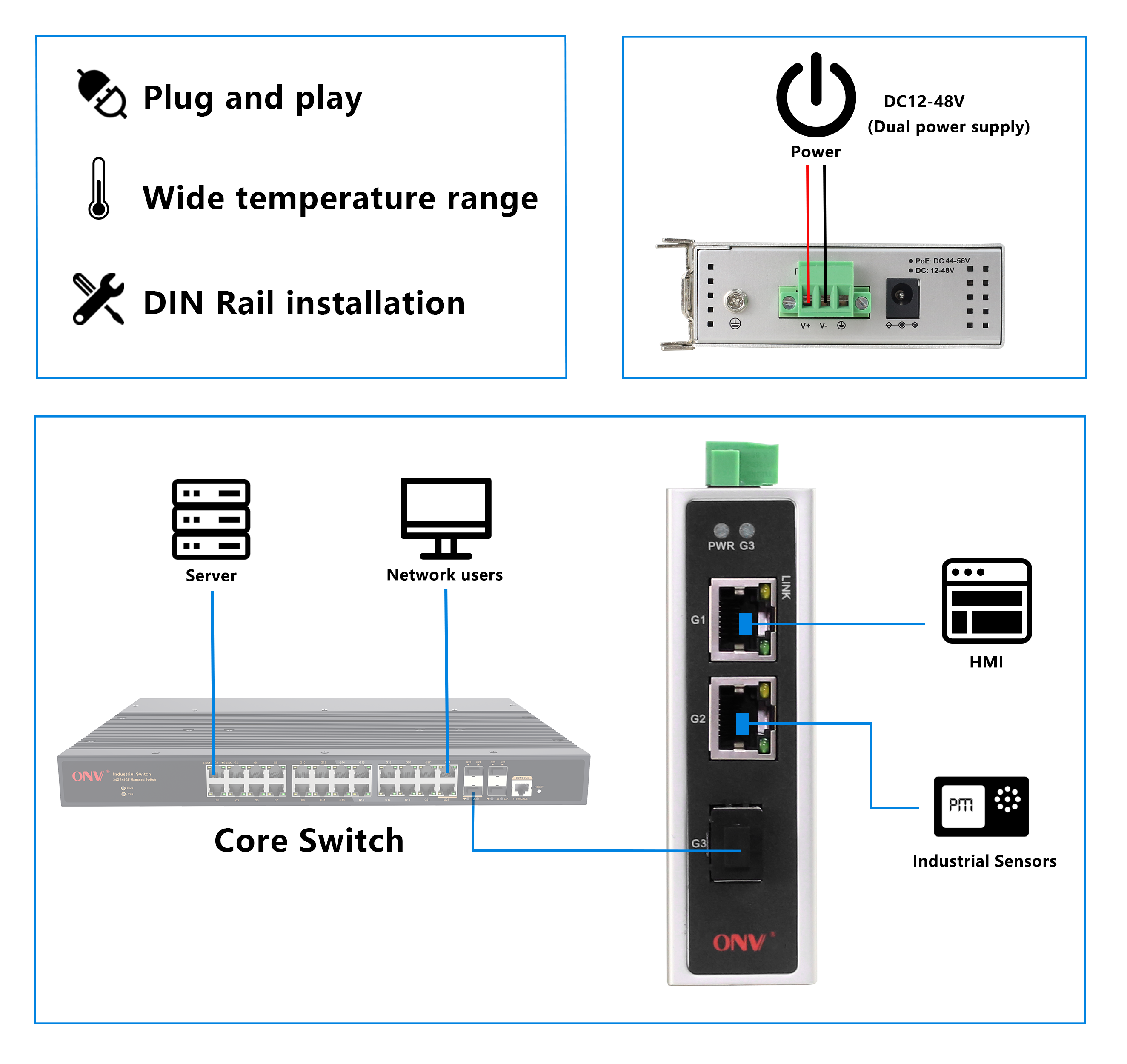 2 port gigabit industrial Ethernet switch, industrial Ethernet switch