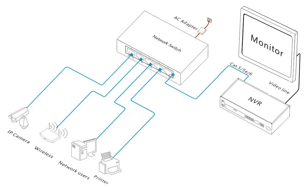 5 port gigabit Ethernet switch, Ethernet switch, gigabit Ethernet switch