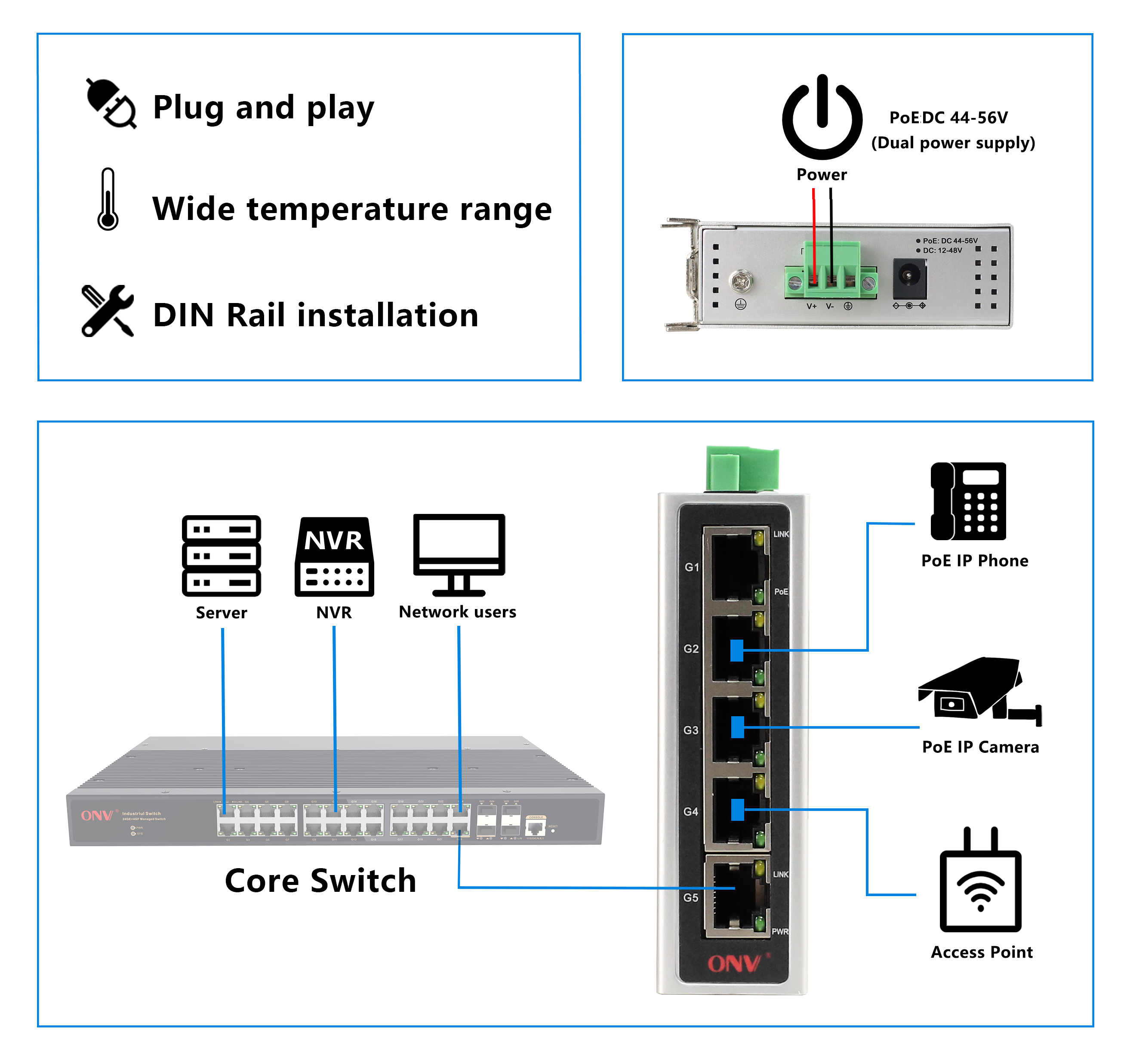 5 port gigabit industrial PoE switch, industrial Ethernet switch，PoE switch