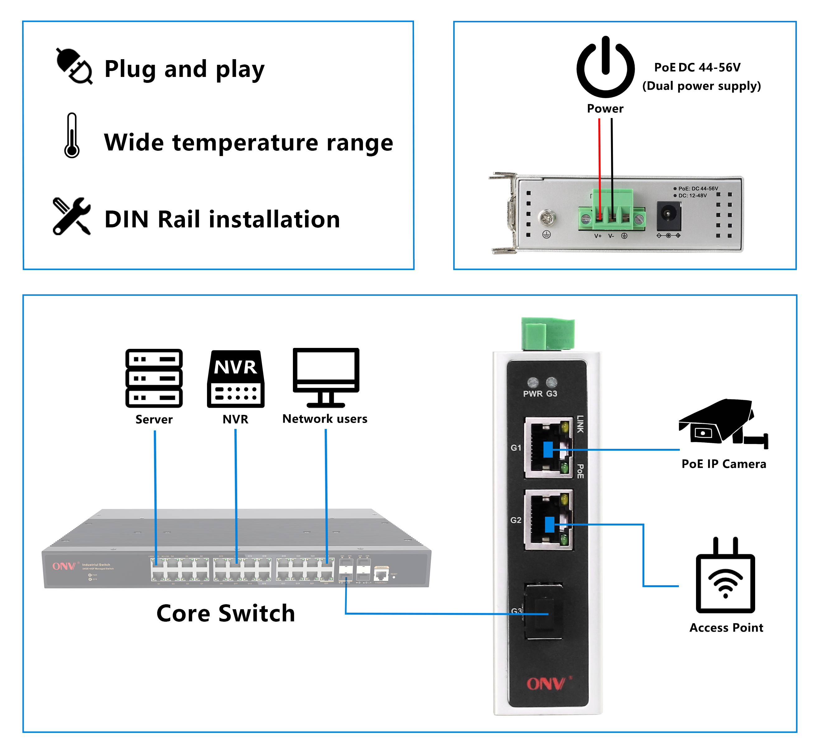 3-port gigabit industrial PoE fiber switch, industrial PoE switch, PoE switch 