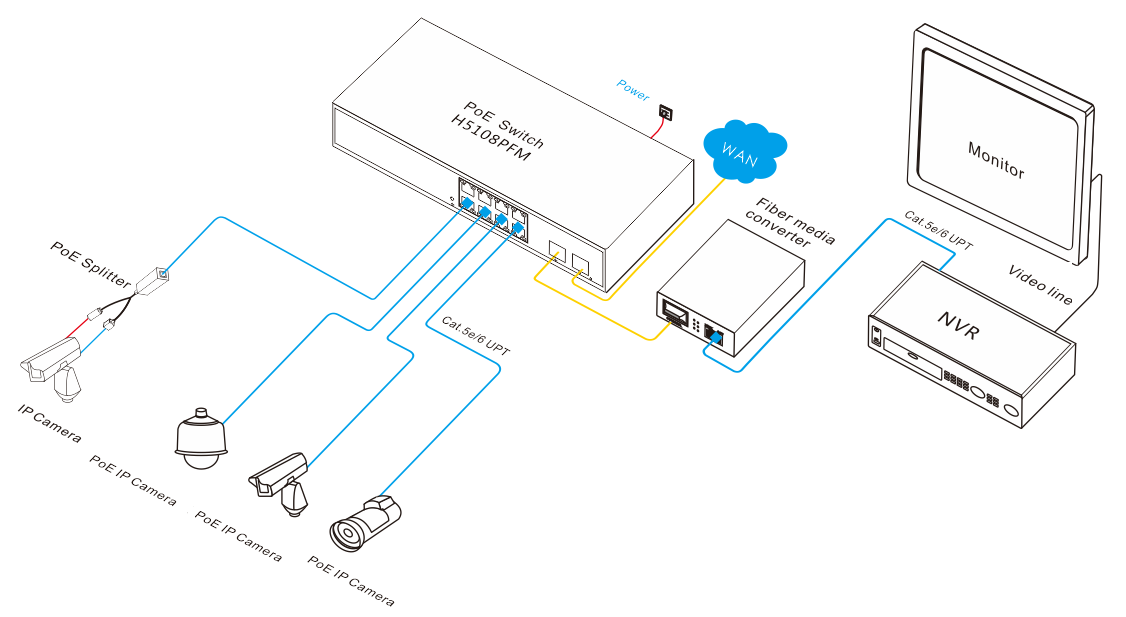 10 port gigabit managed PoE switch, PoE switch, PoE switch 10 port