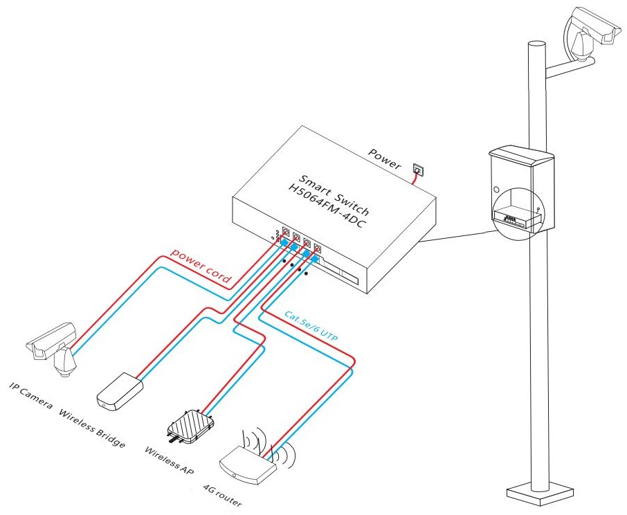 managed Ethernet switch, Ethernet switch, 6-port gigabit managed switch