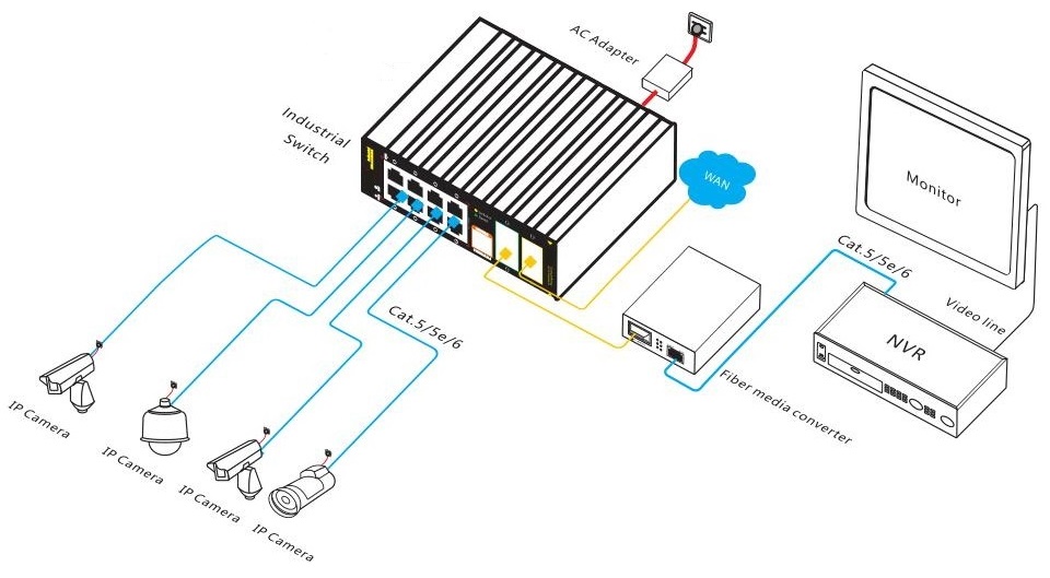 10-port managed industrial Ethernet switch, industrial Ethernet switch