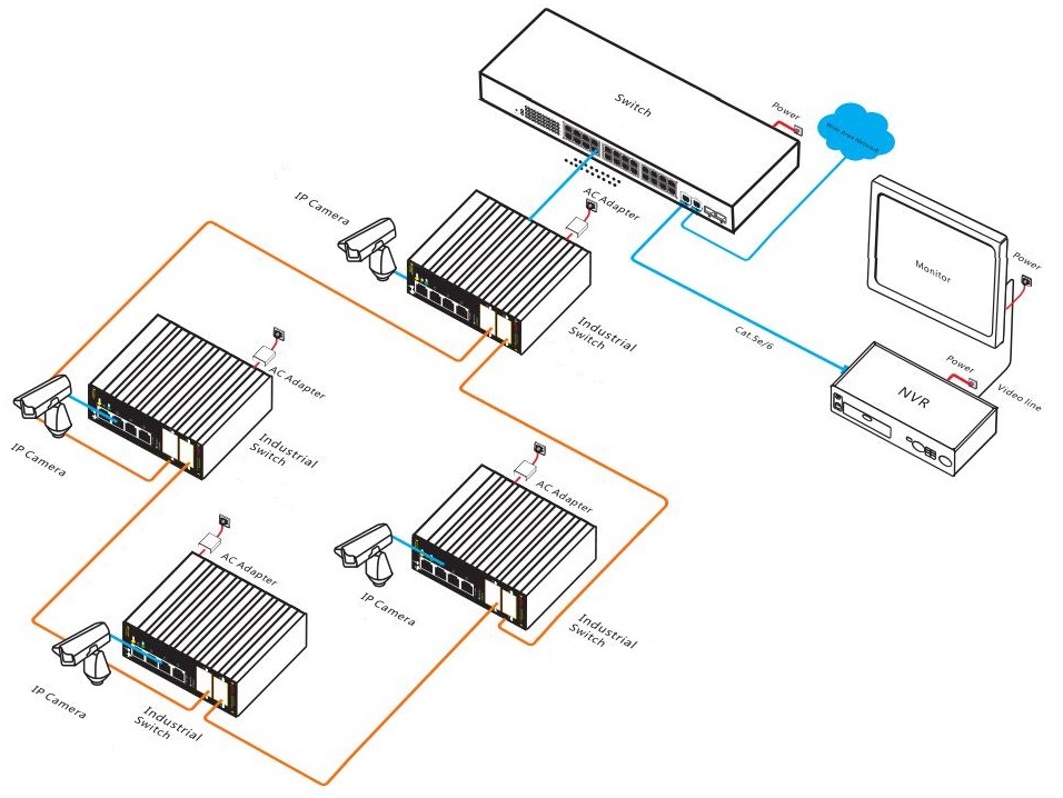 6-port managed industrial Ethernet switch, industrial Ethernet switch