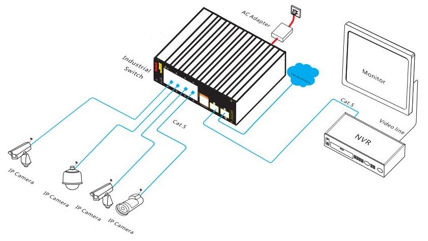 10 port gigabit managed industrial Ethernet switch, industrial Ethernet switch