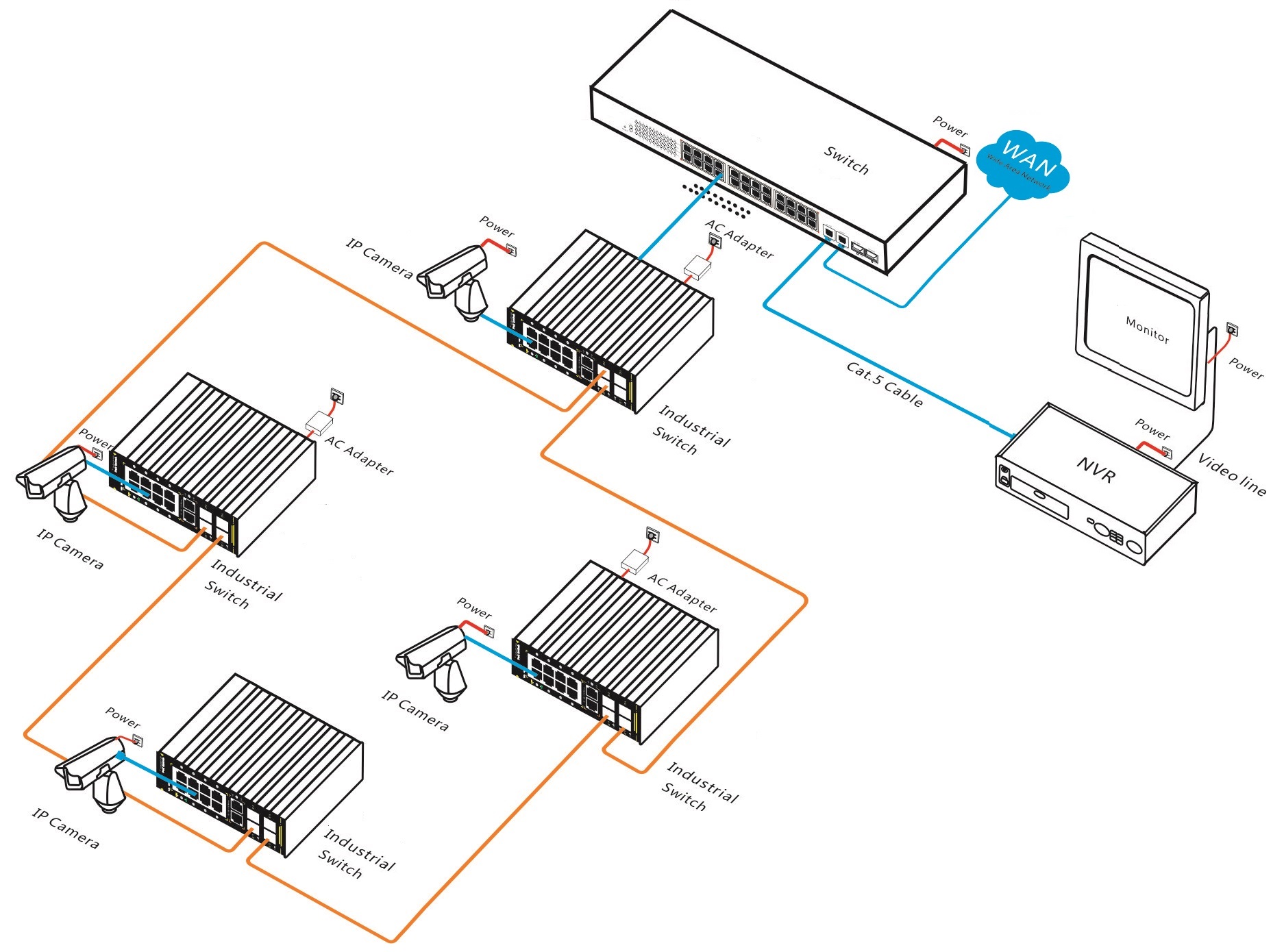 14 port gigabit managed industrial Ethernet switch, industrial Ethernet switch