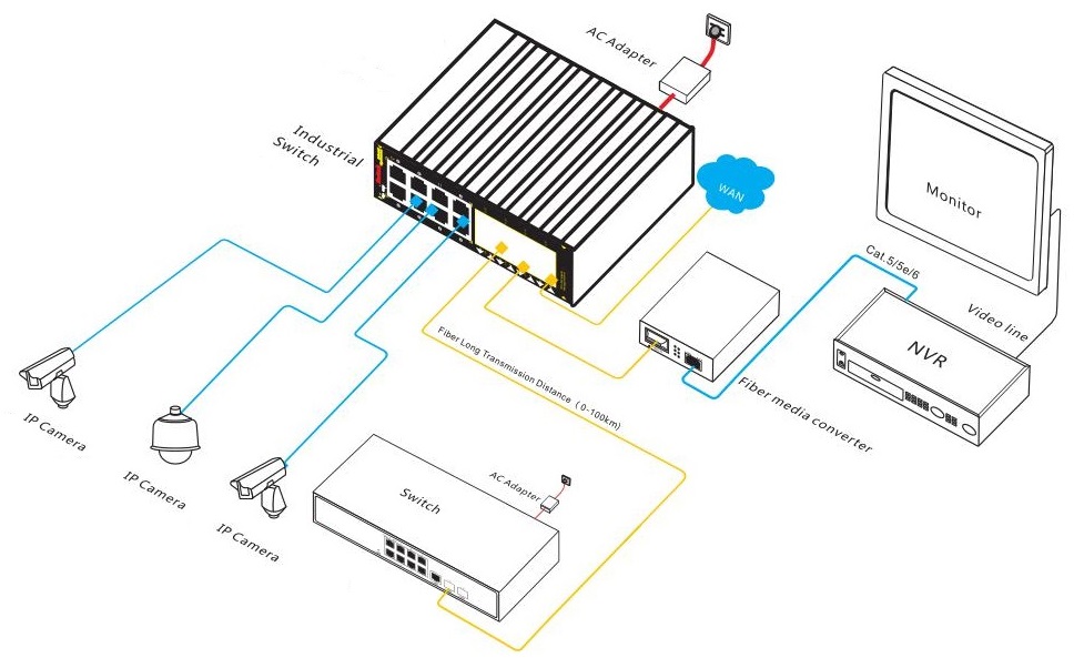 16 port gigabit managed industrial Ethernet switch, industrial Ethernet switch