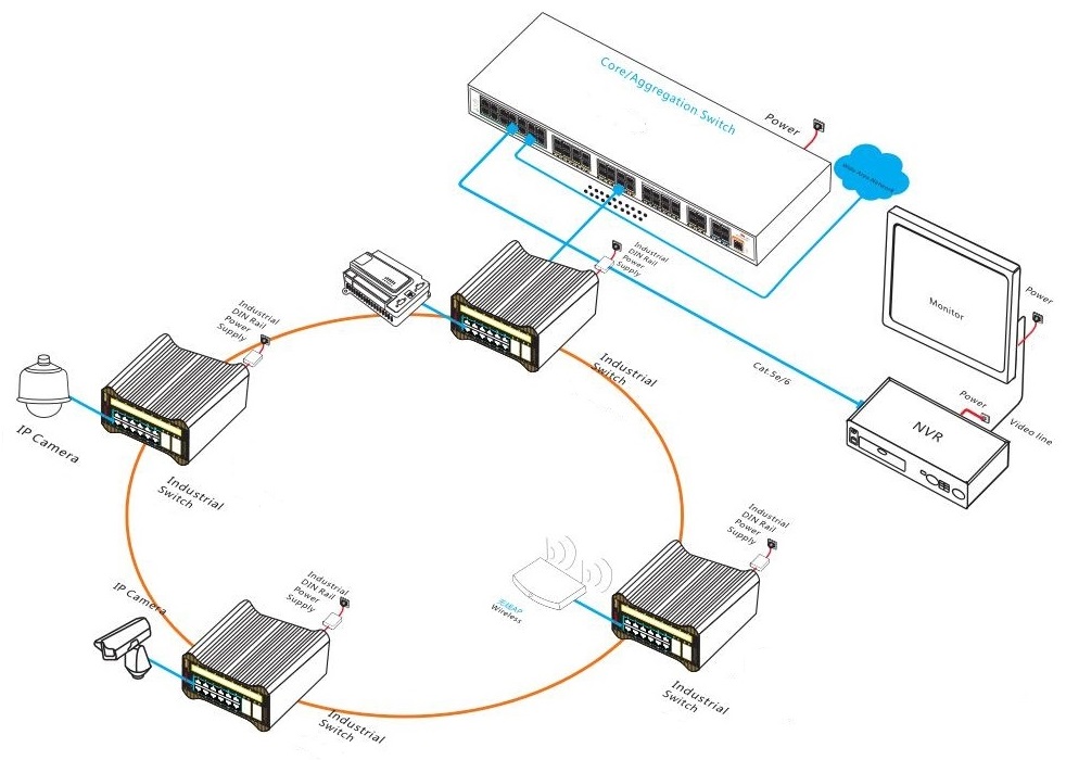 24 port Gigabit managed industrial Ethernet switch, industrial Ethernet switch