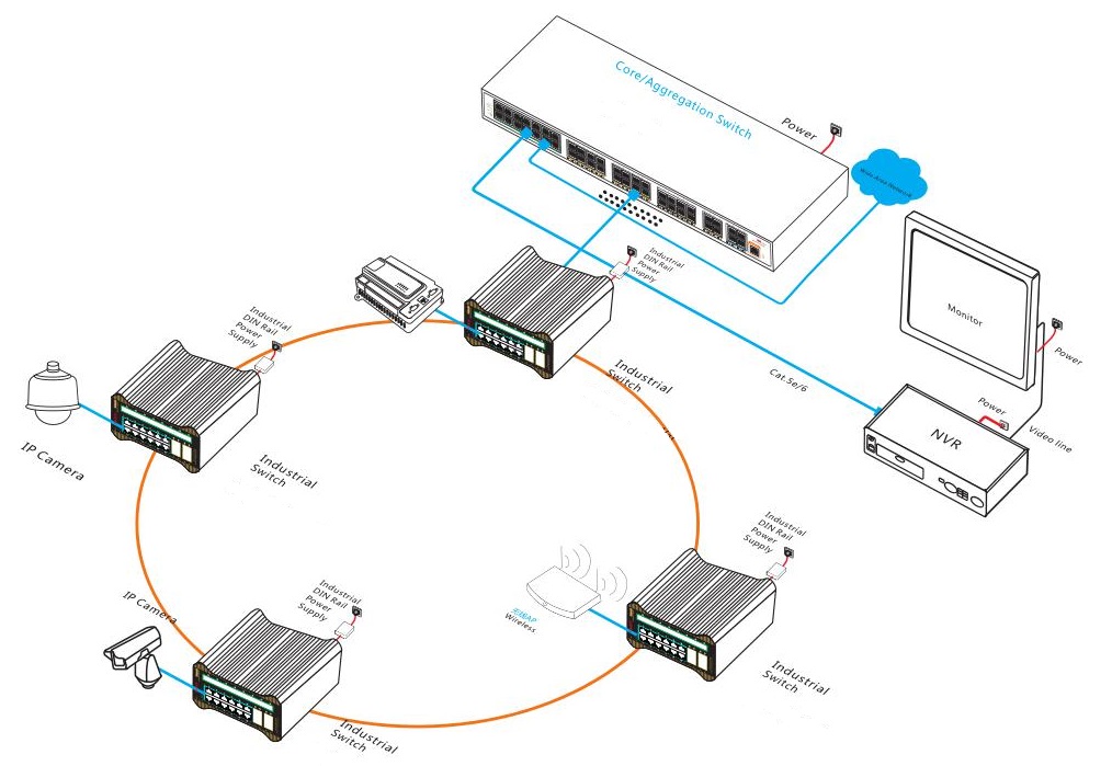 24 port Gigabit managed industrial Ethernet switch, industrial Ethernet switch