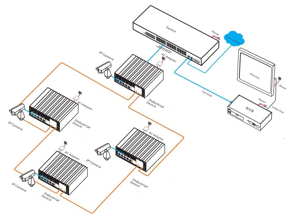 8 ports gigabit managed industria Ethernet switch, industrial Ethernet switch